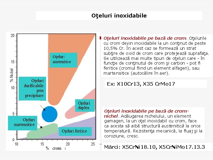 Oţeluri inoxidabile pe bază de crom. Oţelurile cu crom devin inoxidabile la un conţinut Oţeluri inoxidabile pe bază de crom. Oţelurile cu crom devin inoxidabile la un conţinut