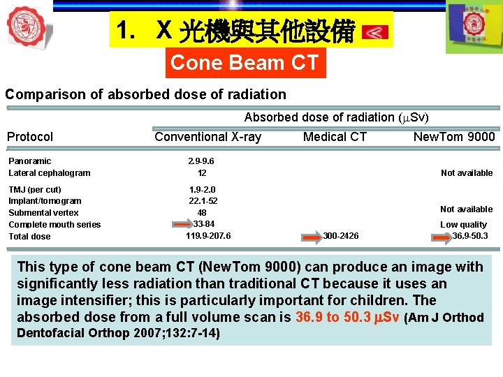 1. X 光機與其他設備 Cone Beam CT Comparison of absorbed dose of radiation Absorbed dose