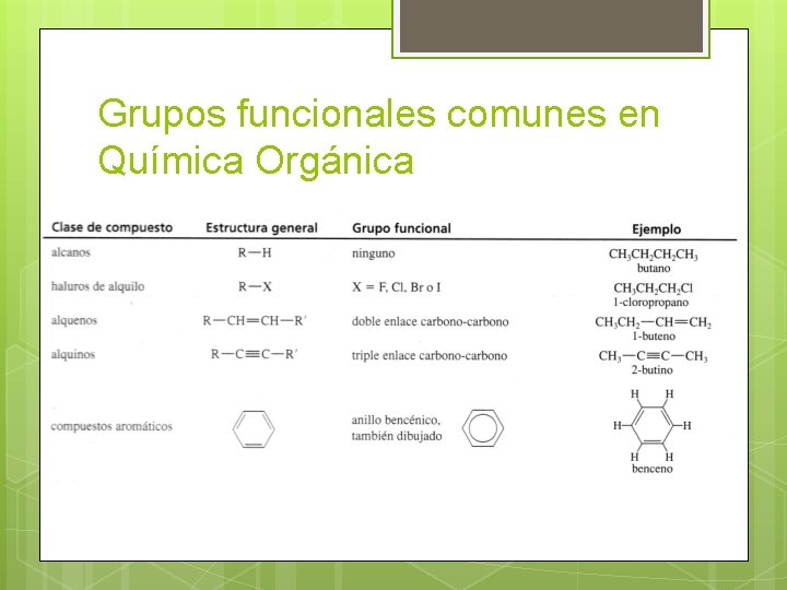 Grupos funcionales comunes en Química Orgánica 