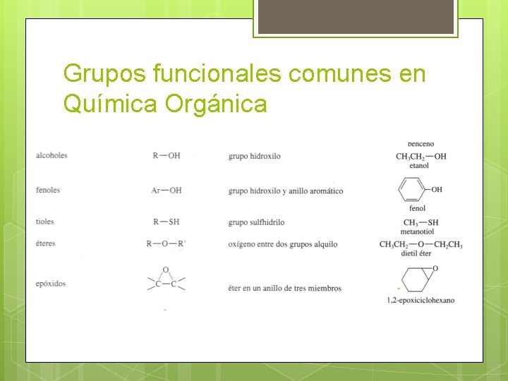 Grupos funcionales comunes en Química Orgánica 