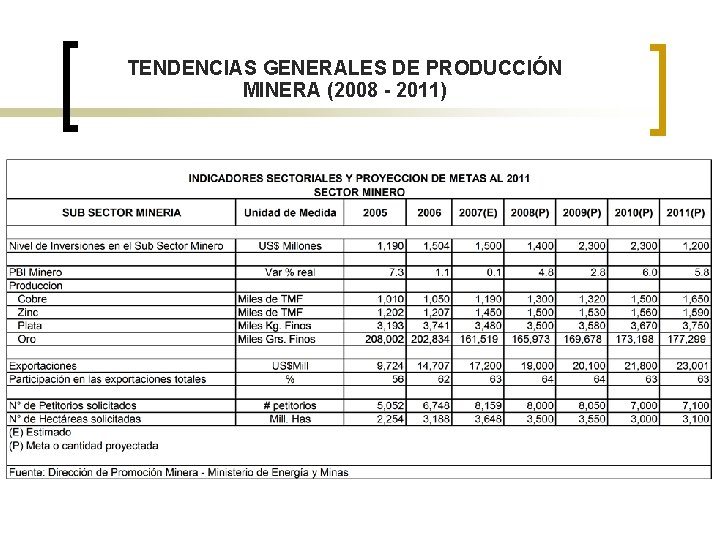 TENDENCIAS GENERALES DE PRODUCCIÓN MINERA (2008 - 2011) 