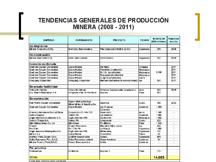 TENDENCIAS GENERALES DE PRODUCCIÓN MINERA (2008 - 2011) 