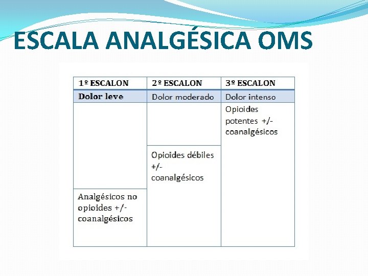 ESCALA ANALGÉSICA OMS 