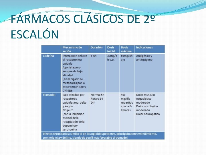 FÁRMACOS CLÁSICOS DE 2º ESCALÓN 