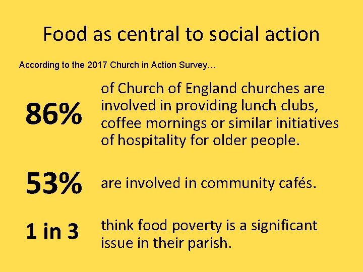 Food as central to social action According to the 2017 Church in Action Survey…