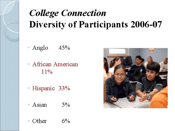 College Connection Diversity of Participants 2006 -07 ◦ Anglo 45% ◦ African American 11%