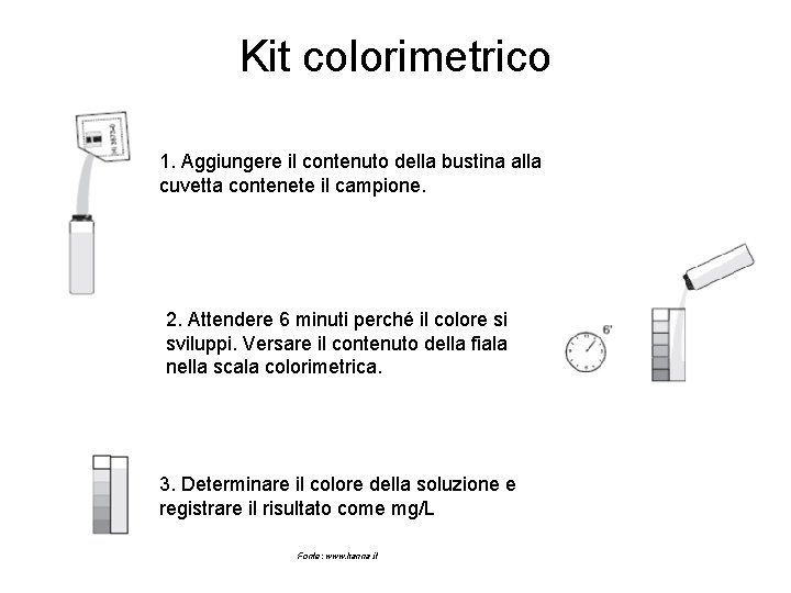 Kit colorimetrico 1. Aggiungere il contenuto della bustina alla cuvetta contenete il campione. 2.