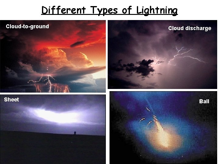 Different Types of Lightning Cloud-to-ground Sheet Cloud discharge Ball 