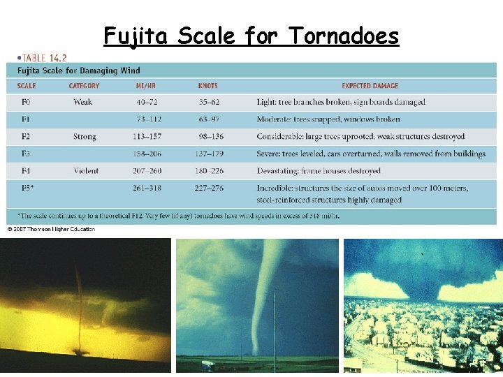 Fujita Scale for Tornadoes 