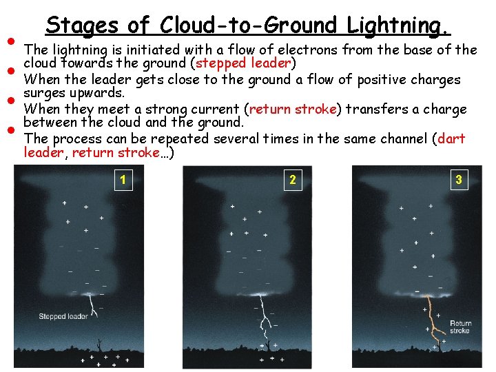  • • Stages of Cloud-to-Ground Lightning. The lightning is initiated with a flow