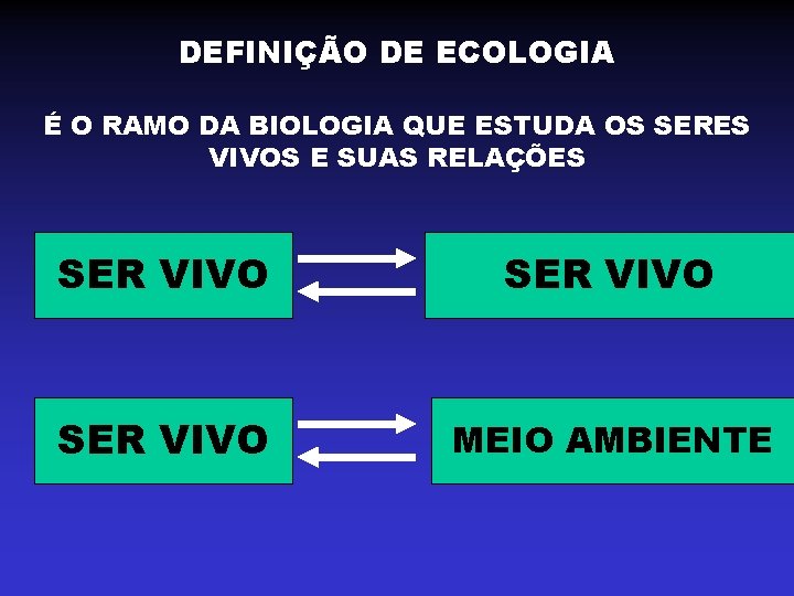 DEFINIÇÃO DE ECOLOGIA É O RAMO DA BIOLOGIA QUE ESTUDA OS SERES VIVOS E DEFINIÇÃO DE ECOLOGIA É O RAMO DA BIOLOGIA QUE ESTUDA OS SERES VIVOS E