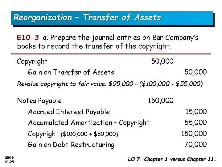 Reorganization – Transfer of Assets E 10 -3 a. Prepare the journal entries on