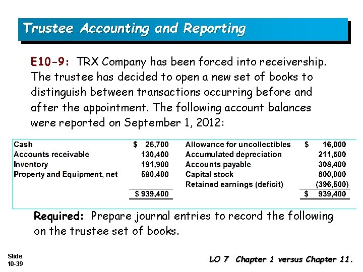 Trustee Accounting and Reporting E 10 -9: TRX Company has been forced into receivership.