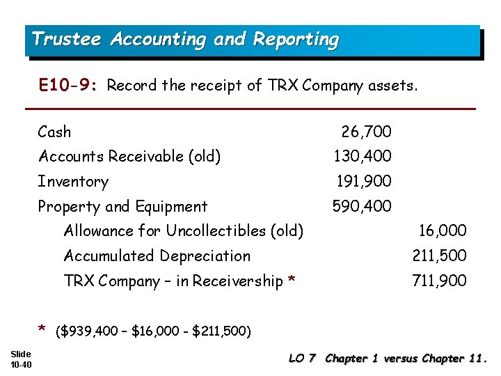 Trustee Accounting and Reporting E 10 -9: Record the receipt of TRX Company assets.