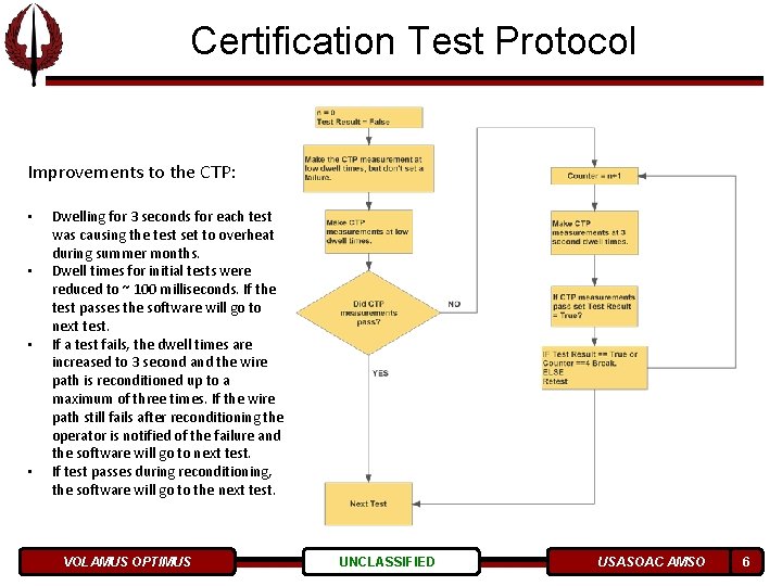 United States Army Special Operations Aviation Command 160