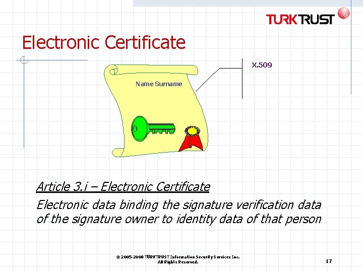 Electronic Certificate X. 509 Name Surname Article 3. i – Electronic Certificate Electronic data Electronic Certificate X. 509 Name Surname Article 3. i – Electronic Certificate Electronic data