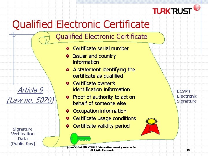 Qualified Electronic Certificate Article 9 (Law no. 5070) Signature Verification Data (Public Key) Certificate Qualified Electronic Certificate Article 9 (Law no. 5070) Signature Verification Data (Public Key) Certificate