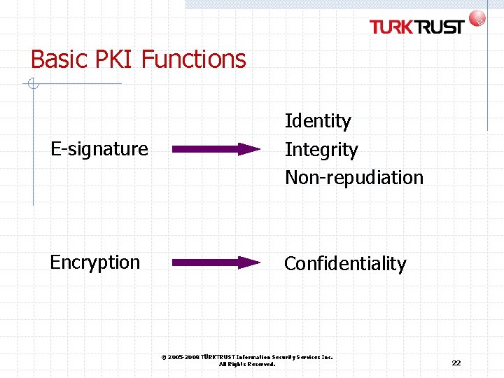 Basic PKI Functions E-signature Identity Integrity Non-repudiation Encryption Confidentiality © 2005 -2008 TÜRKTRUST Information Basic PKI Functions E-signature Identity Integrity Non-repudiation Encryption Confidentiality © 2005 -2008 TÜRKTRUST Information