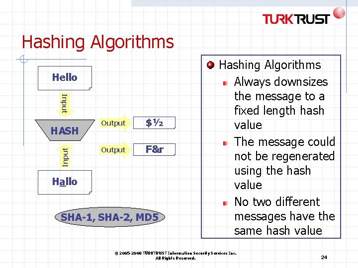Hashing Algorithms Hello Input HASH Output $½ Output F&r Hallo SHA-1, SHA-2, MD 5 Hashing Algorithms Hello Input HASH Output $½ Output F&r Hallo SHA-1, SHA-2, MD 5
