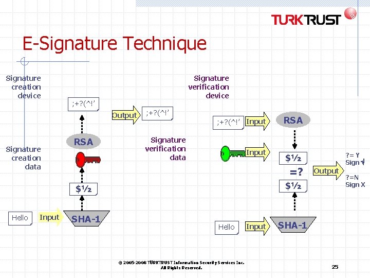 E-Signature Technique Signature creation device Signature verification device ; +? (^!’ Output Signature creation E-Signature Technique Signature creation device Signature verification device ; +? (^!’ Output Signature creation