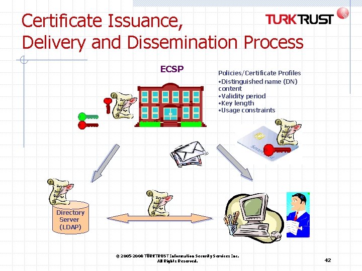 Certificate Issuance, Delivery and Dissemination Process ECSP Policies/Certificate Profiles • Distinguished name (DN) content Certificate Issuance, Delivery and Dissemination Process ECSP Policies/Certificate Profiles • Distinguished name (DN) content
