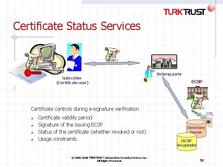 Certificate Status Services Subscriber (Certificate user) Relying party ECSP Certificate controls during e-signature verification Certificate Status Services Subscriber (Certificate user) Relying party ECSP Certificate controls during e-signature verification