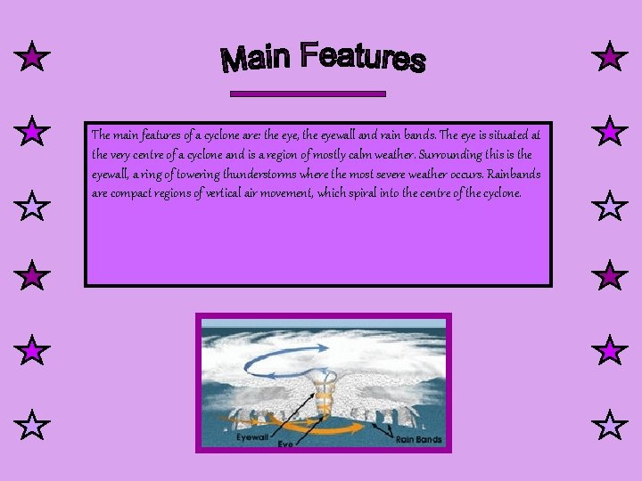 The main features of a cyclone are: the eye, the eyewall and rain bands.