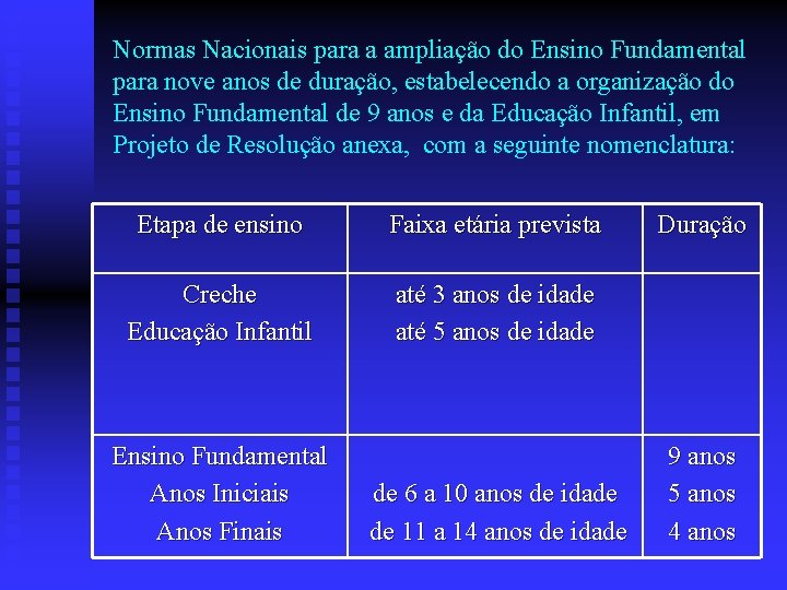 Normas Nacionais para a ampliação do Ensino Fundamental para nove anos de duração, estabelecendo