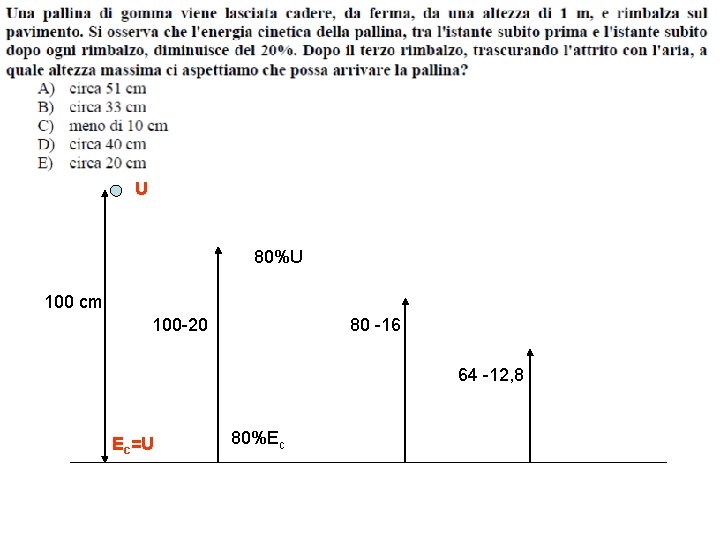 U 80%U 100 cm 100 -20 80 -16 64 -12, 8 Ec=U 80%Ec 