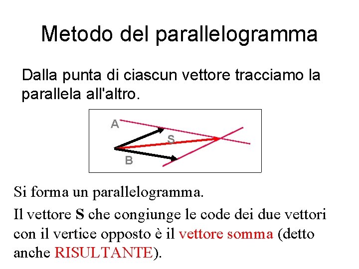 Metodo del parallelogramma Dalla punta di ciascun vettore tracciamo la parallela all'altro. A S