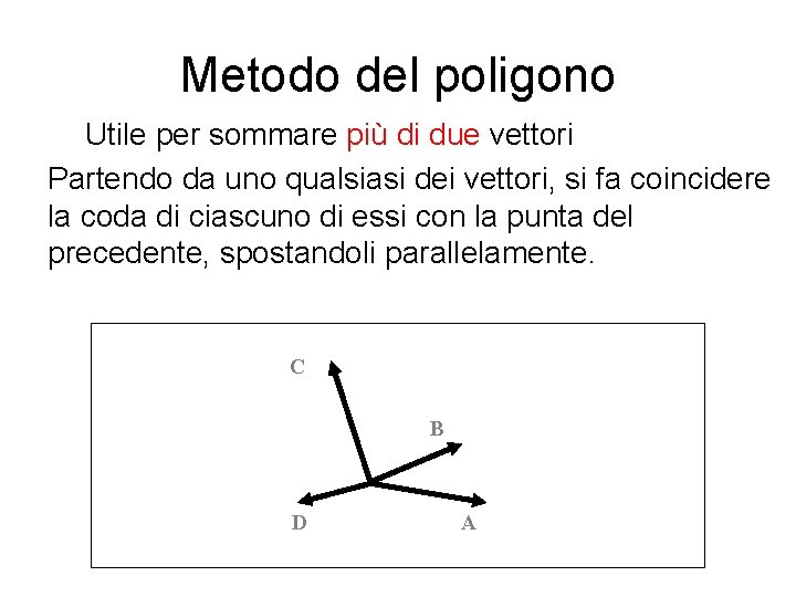 Metodo del poligono Utile per sommare più di due vettori Partendo da uno qualsiasi