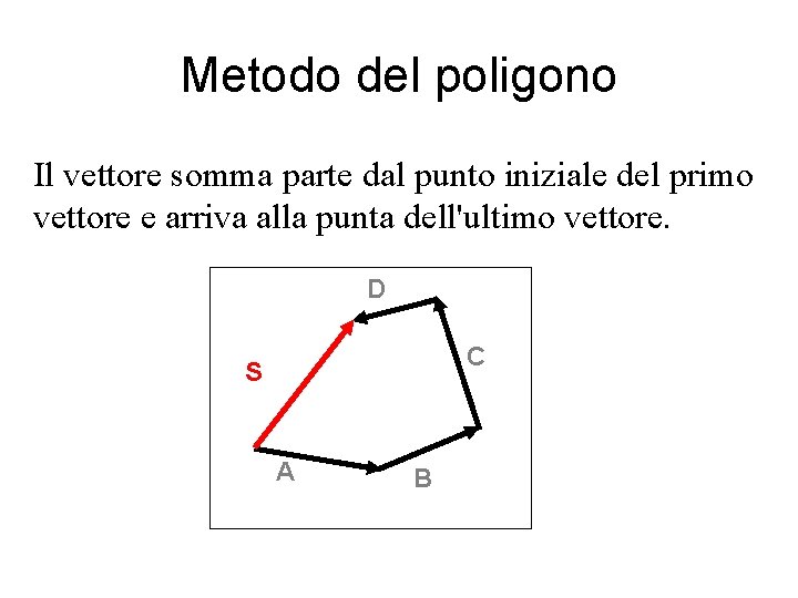 Metodo del poligono Il vettore somma parte dal punto iniziale del primo vettore e