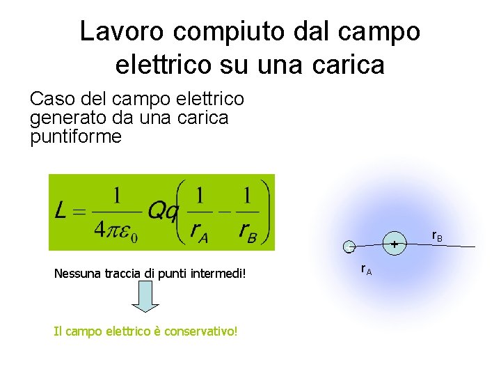 Lavoro compiuto dal campo elettrico su una carica Caso del campo elettrico generato da