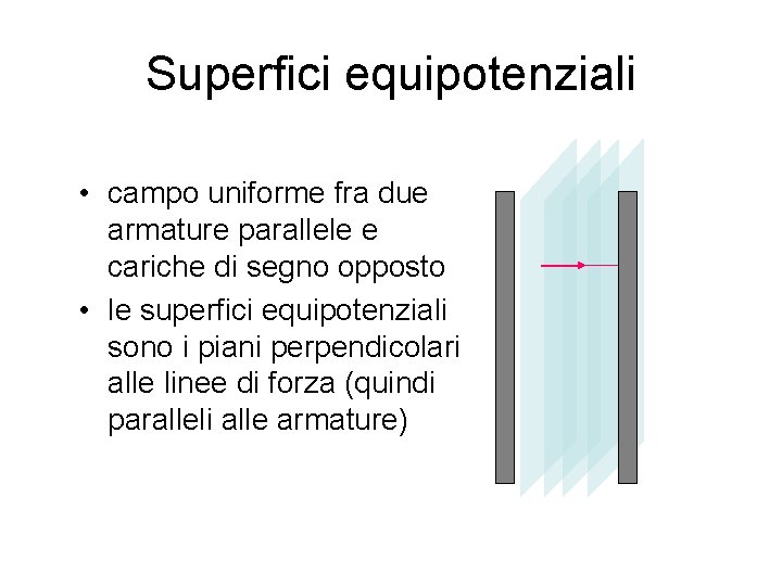 Superfici equipotenziali • campo uniforme fra due armature parallele e cariche di segno opposto