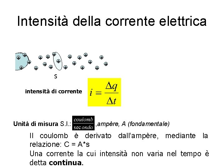Intensità della corrente elettrica + + ++ + + + S intensità di corrente