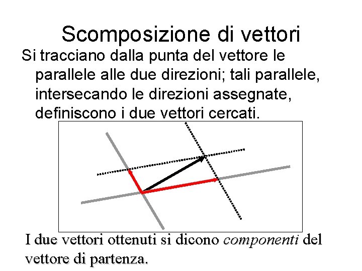Scomposizione di vettori Si tracciano dalla punta del vettore le parallele alle due direzioni;