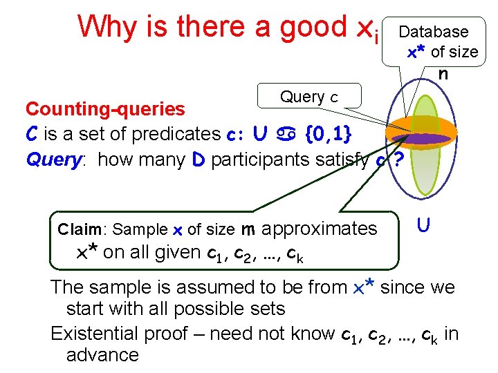 Why is there a good xi Database x* of size n Query c Counting-queries