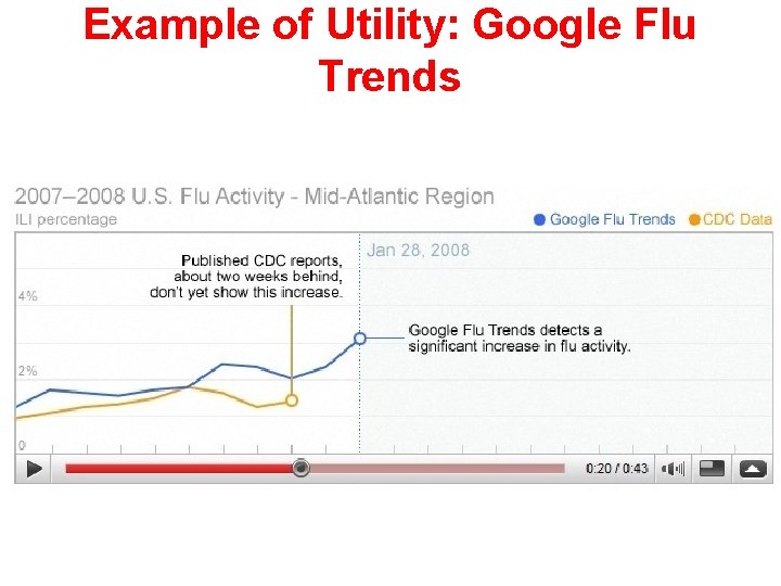 Example of Utility: Google Flu Trends 