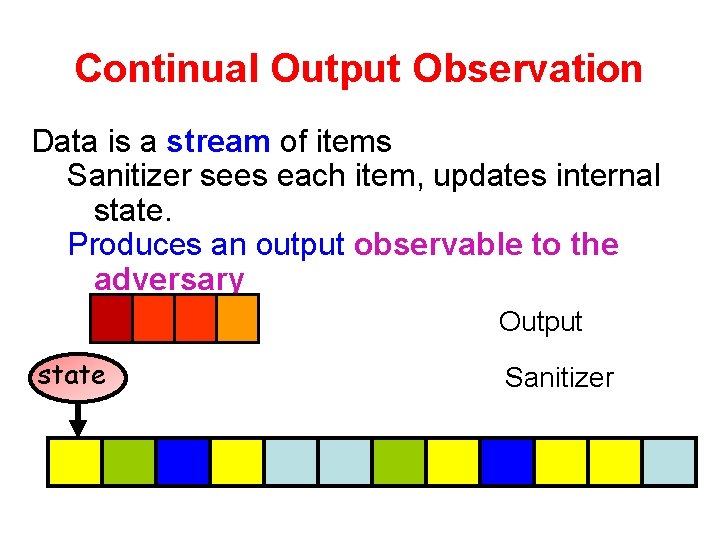Continual Output Observation Data is a stream of items Sanitizer sees each item, updates