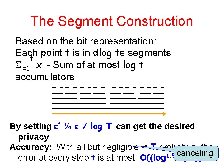 The Segment Construction Based on the bit representation: Each point t is in dlog