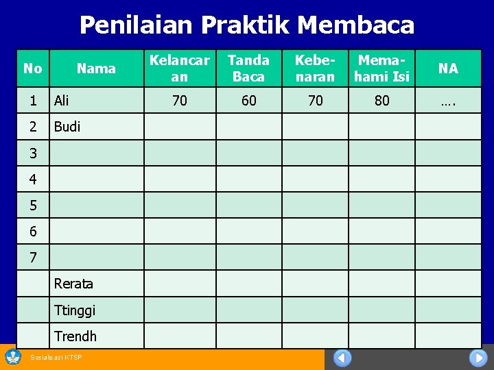 Penilaian Praktik Membaca No Nama 1 Ali 2 Budi 3 4 5 6 7