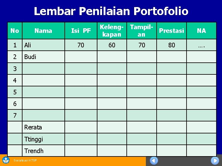 Lembar Penilaian Portofolio No Nama 1 Ali 2 Budi 3 4 5 6 7