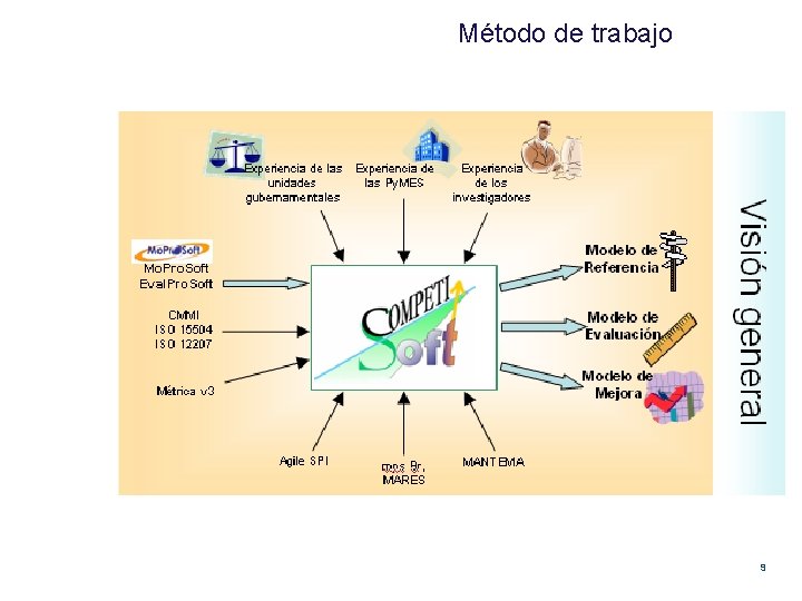 Método de trabajo 9 