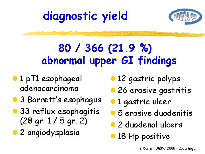 diagnostic yield 80 / 366 (21. 9 %) abnormal upper GI findings l 1