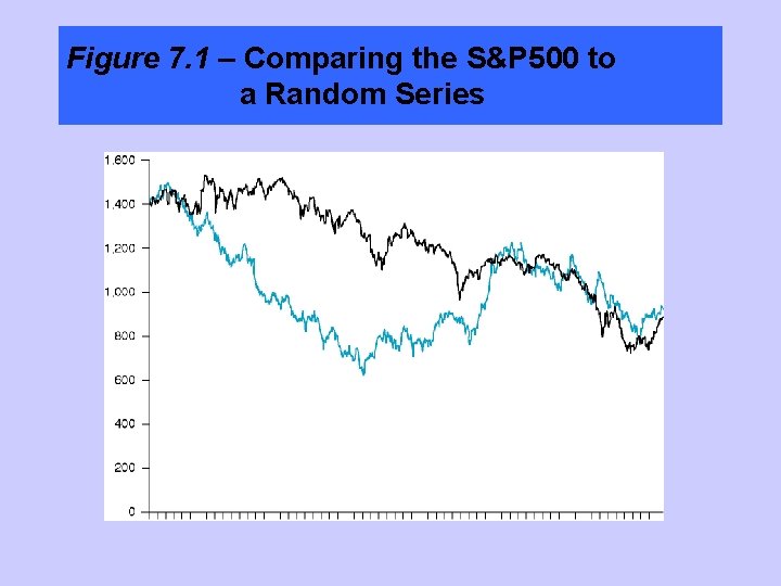 Figure 7. 1 – Comparing the S&P 500 to a Random Series 