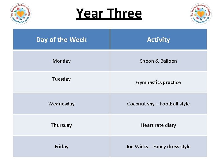 Year Three Day of the Week Activity Monday Spoon & Balloon Tuesday Gymnastics practice