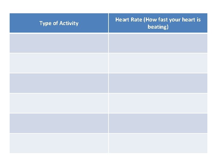 Type of Activity Heart Rate (How fast your heart is beating) 