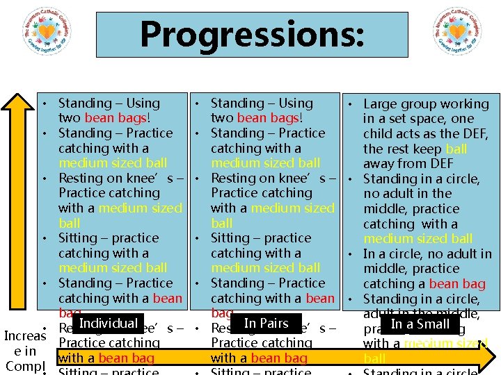 Progressions: Catching • Standing – Using two bean bags! • Standing – Practice catching