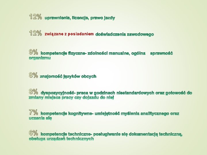 12% związane z posiadaniem 9% 8% 8% 7% 6% 