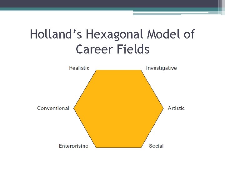 Holland’s Hexagonal Model of Career Fields 